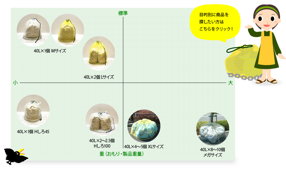 カラスのあみちゃん®シリーズ商品選択チャート